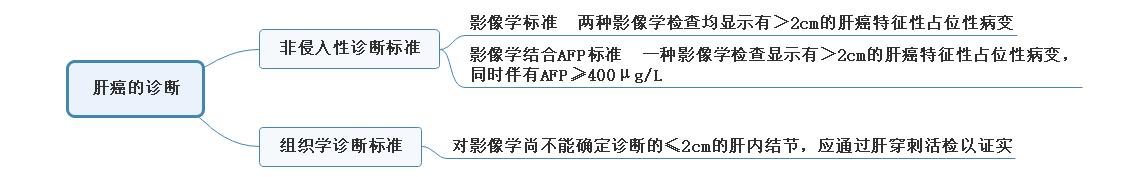 肝癌的诊断1