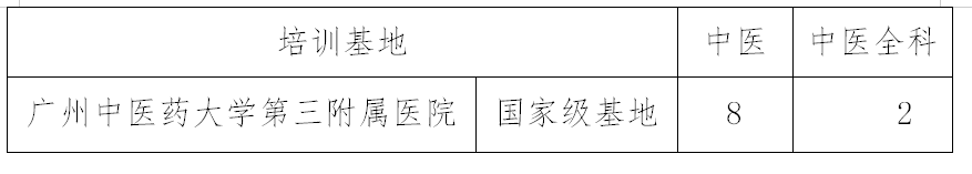 广州中医药大学第三附属医院2021年住院医师规范化培训学员招生啦