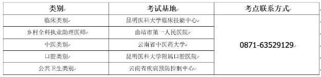 昆明公共卫生类别医师资格实践技能考试时间地点公布（附地图）