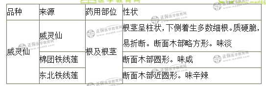 医学教育网初级中药师：《答疑周刊》2022年第1期