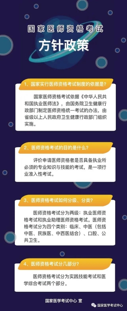 国家医师资格考试方针政策