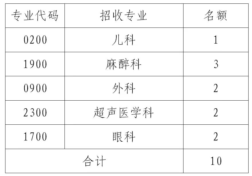 茂名市人民医院2021年度住院医师规范化培训第二批招生简章