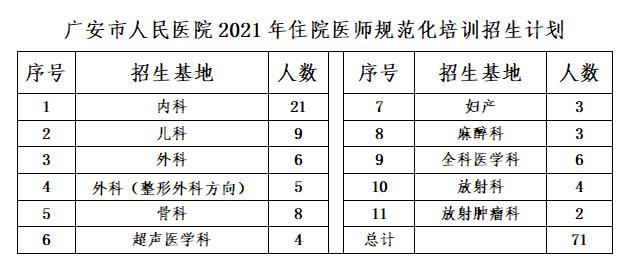 四川大学华西广安医院2021年住院医师规范化培训招生啦！