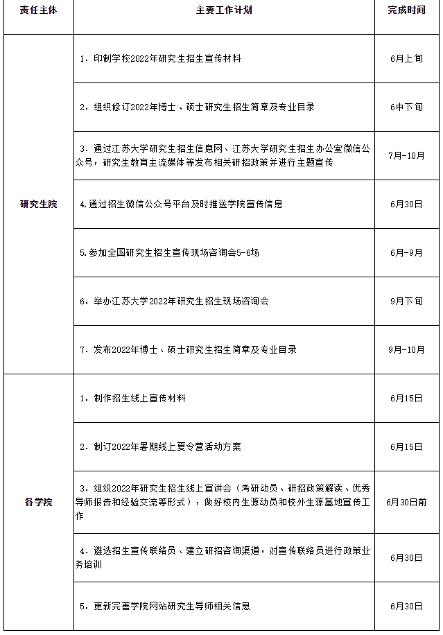 江苏大学关于做好我校2022年研究生招生宣传工作的通知