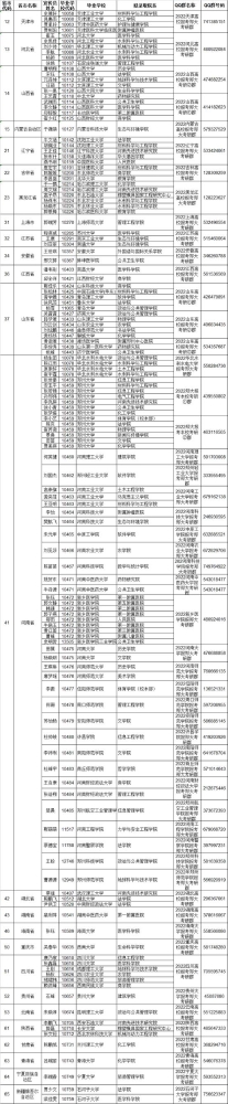 郑州大学公布2021年研招宣传联络员及报考郑大考研交流QQ群的通知