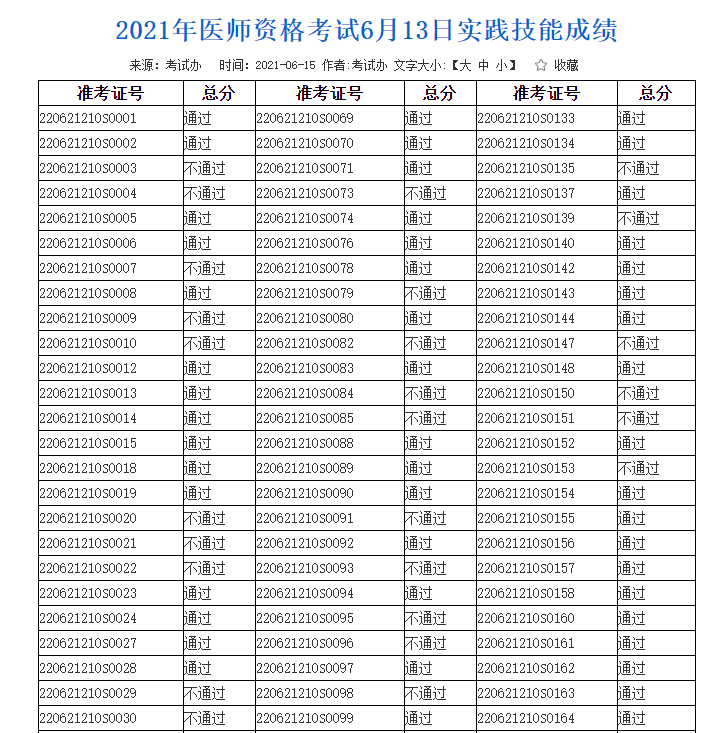 白城市2021年临床助理医师实践技能考试成绩