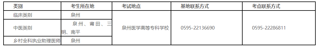 泉州实践技能考试