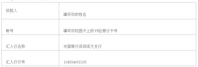 深圳大学发布2021年研究生入学须知的内容