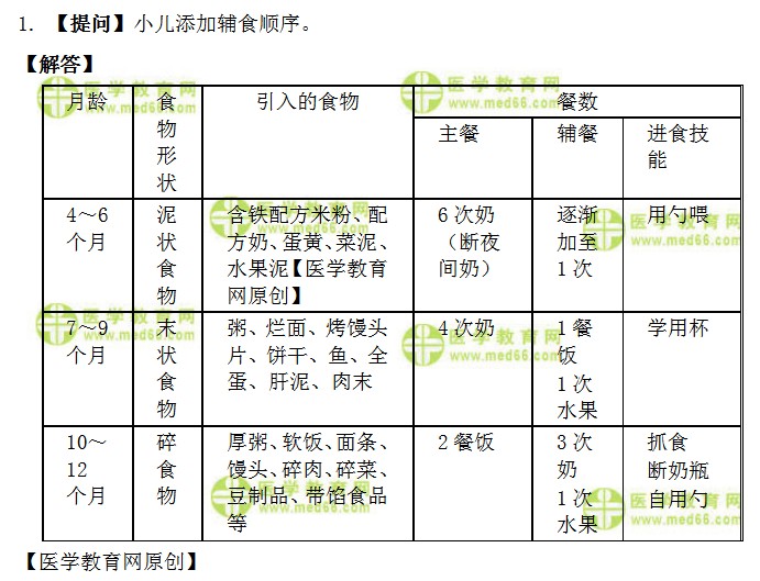 初级护师考试：《答疑周刊》2022年第5期