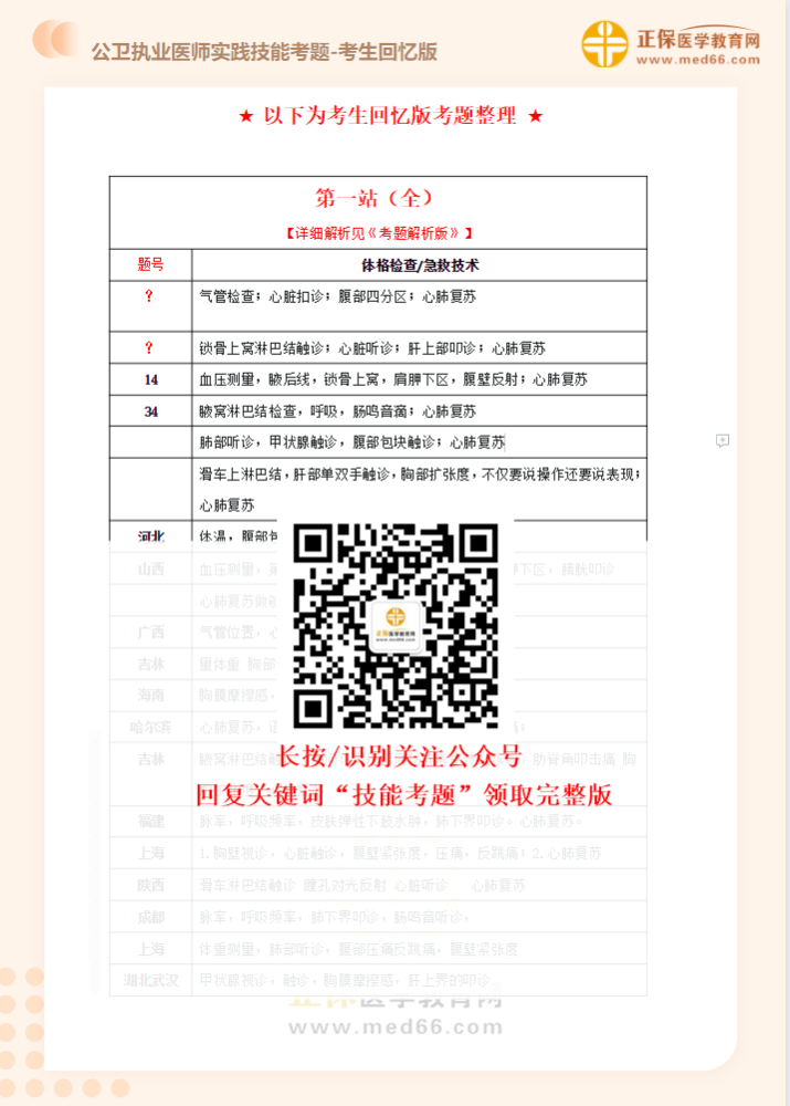 2021公卫医师实践技能开考第一天！来看看考试现场情报！