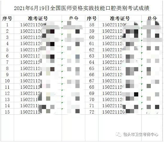 包头市2021年医师资格实践技能考试（6月19、20日口腔执业医师）成绩单