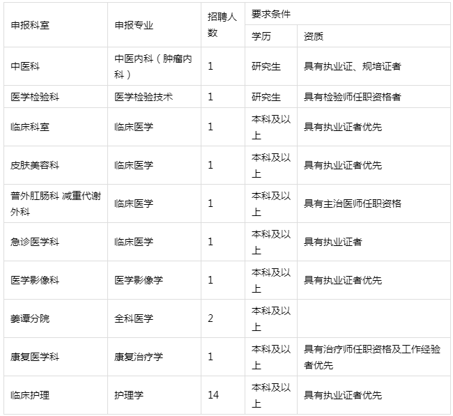 西安医学院附属宝鸡医院招聘医护工作人员24名