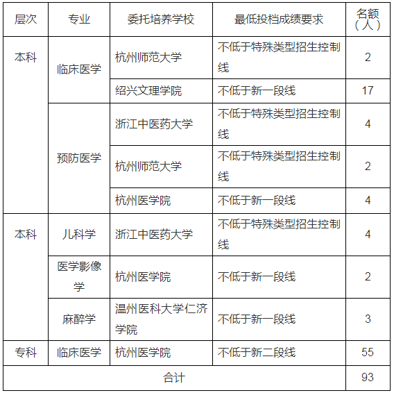 诸暨市 人口 2021_诸暨市地图