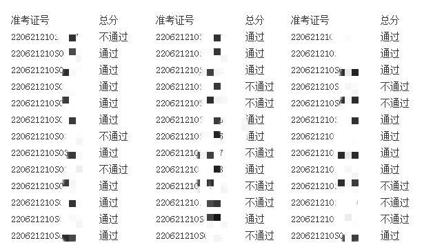 白城考点医师资格实践技能成绩公示6月15日