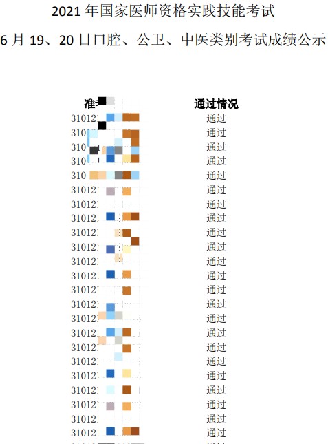 上海2021年口腔执业医师实践技能成绩公示（6月19、20日）