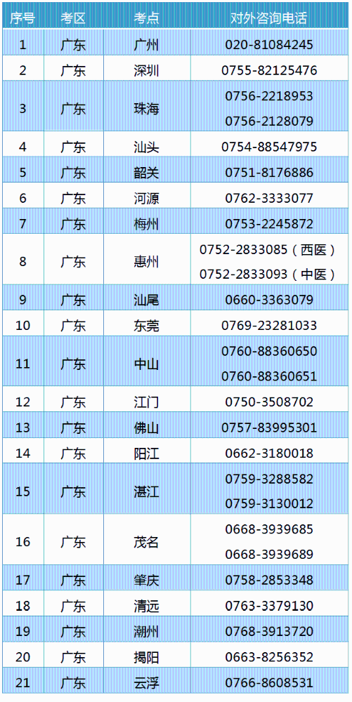 广东各考区电话