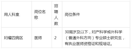 陕西省肿瘤医院妇瘤病院招聘医师岗位工作人员