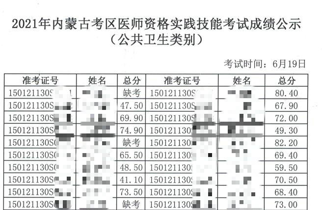 内蒙古考区公卫技能成绩公示6月19日