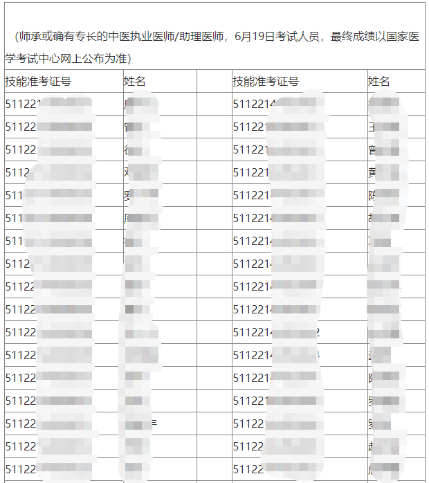 2021年师承确有专长中医助理医师泸州考点6月19日实践技能成绩合格名单