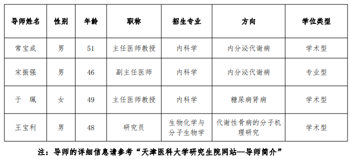 天津医科大学朱宪彝纪念医院2021硕士研究生夏令营实施方案