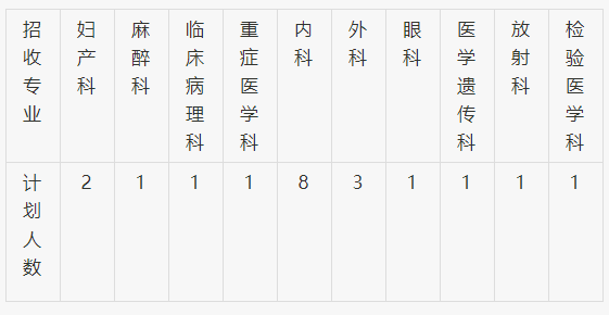 2021年湘潭市中心医院第二批住院医师规范化培训招生计划