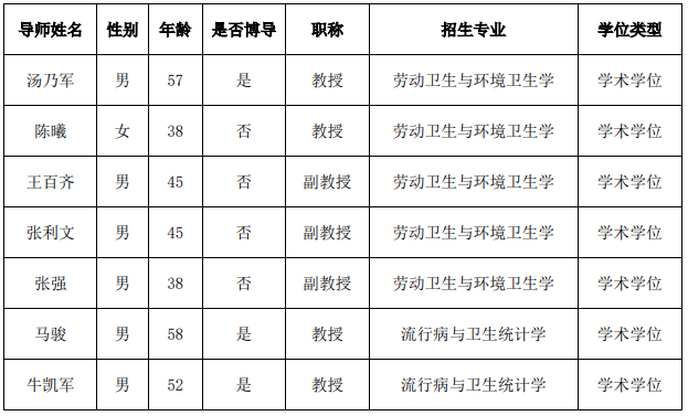 天津医科大学公共卫生学院2021优秀大学生夏令营招生简章 