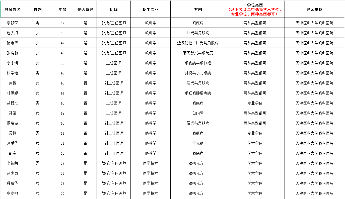 天津医科大学眼科医院2021年夏令营导师信息