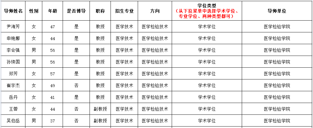 天津医科大学医学检验学院2021年度夏令营导师招生信息