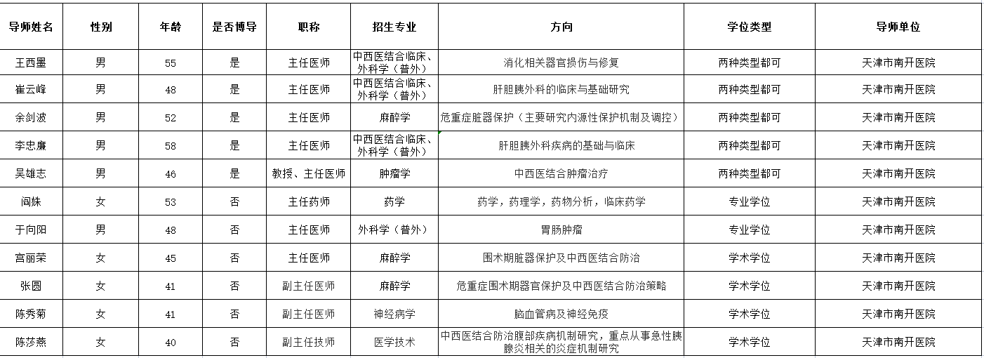 天津医科大学南开医院2021年度夏令营导师招生信息