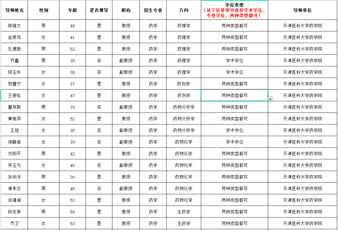 天津医科大学药学院2021年度夏令营导师招生信息