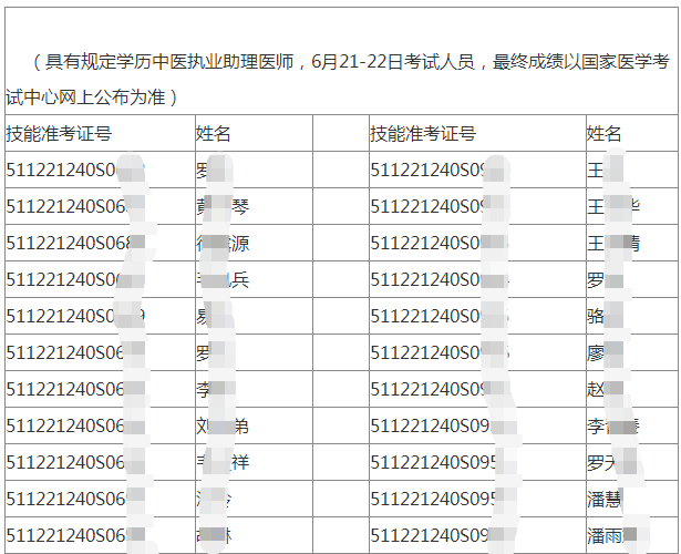 2021年中医执业助理医师实践技能考试泸州考点成绩合格名单（6月21日-22日）