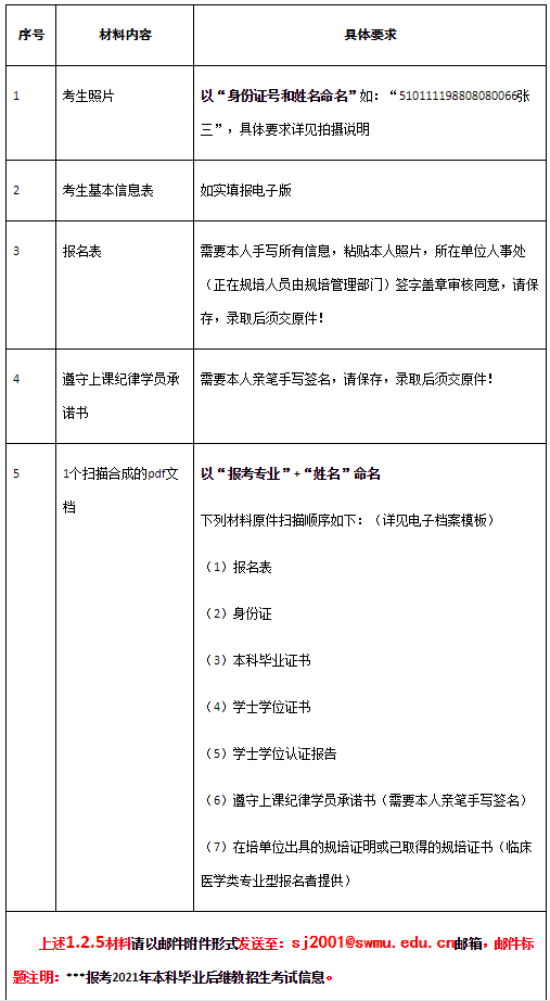 西南医科大学举办2021年本科毕业后继续教育相关工作的通知