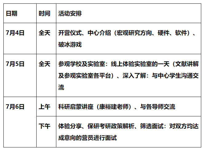 四川大学再生医学研究中心2021年大学生云夏令营招生简章