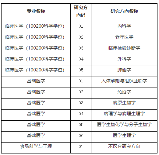 南开大学医学院举办2021年云端医学学科及食品科学夏令营