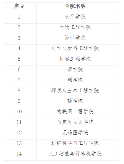 江南大学关于举办2021年优秀大学生暑期夏令营公告