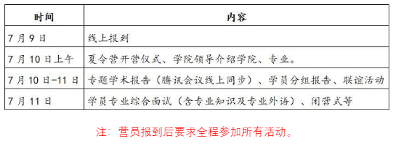 北京体育大学心理学院2021年优秀大学生夏令营招生简章