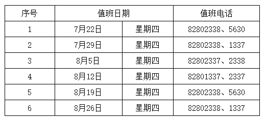 北京大学2021级研究生录取通知书寄发政审表查询等安排的通知