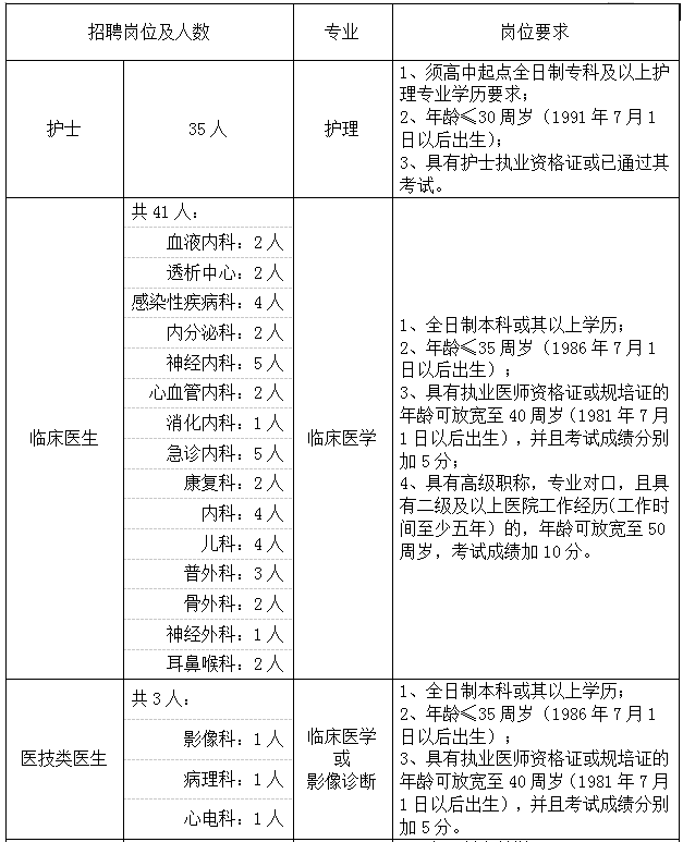 哈尔滨阿城区人民医院公开招聘编制外合同制医务人员