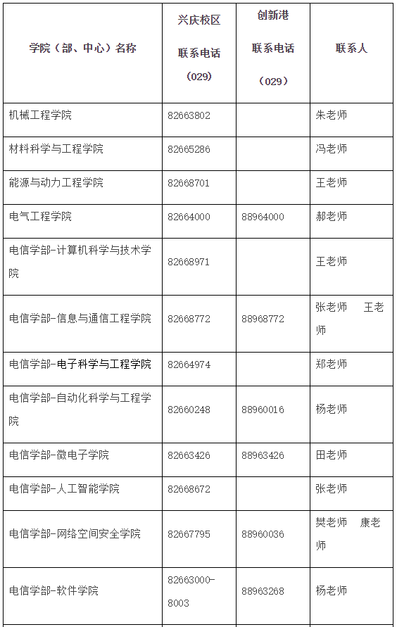 西安交通大学关于2021年硕士研究生录取通知书发放的通知