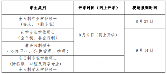 南京医科大学关于2021级硕士研究生入学须知的公告