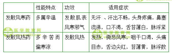 医学教育网主管中药师：《答疑周刊》2022年第5期