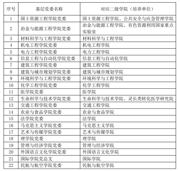 昆明理工大学2021级硕士研究生入学须知