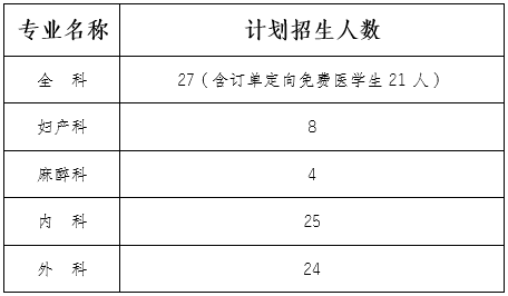 招88人！云南省第三人民医院2021年度住院医师规范化培训招生公告