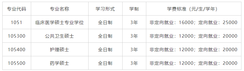 汕头大学医学院2021学术学位公共卫生护理药学硕士研究生新生入学须知