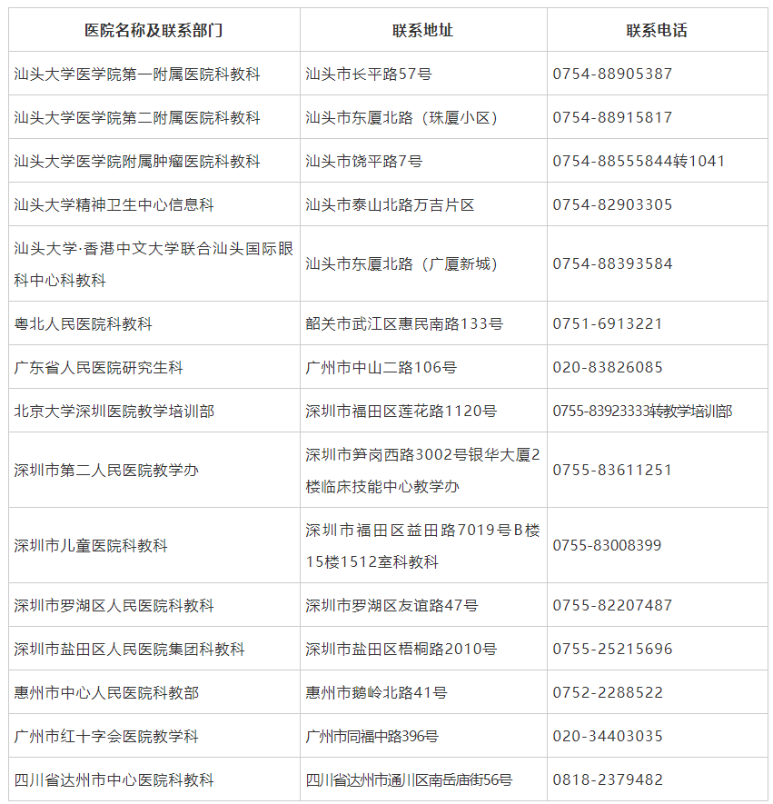 汕头大学医学院2021级临床医学硕士专业学位新生入学须知