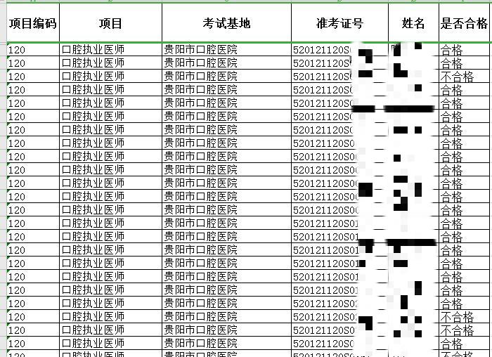 安顺考点2021年口腔执业医师资格实践技能考试结果公示！