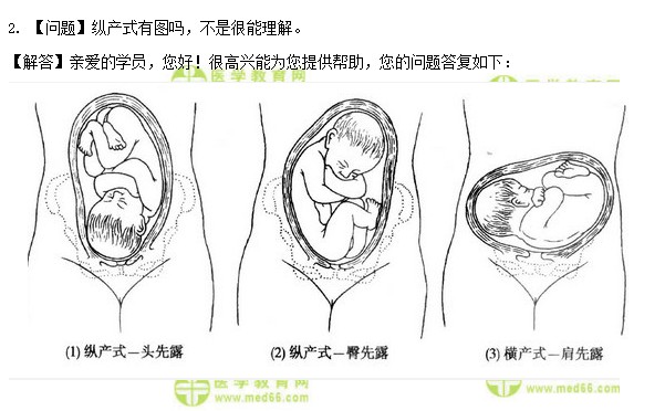 医学教育网初级护师：《答疑周刊》2022年第8期