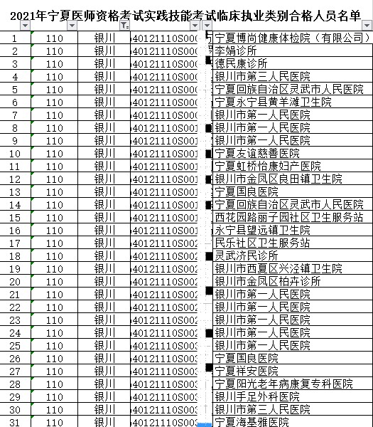 银川临床执业 银川临床执业