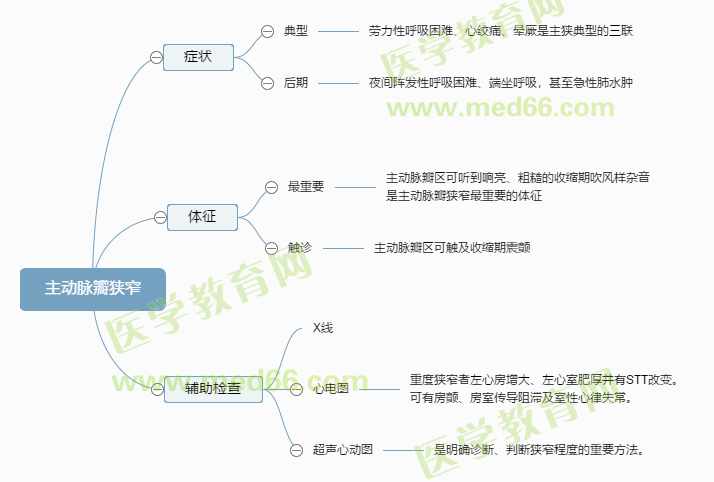 主动脉瓣狭窄-2023初级护师考试考点预测