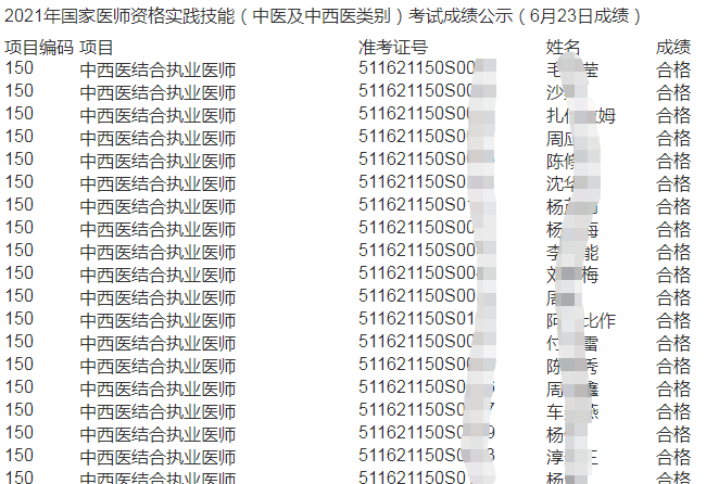 凉山市2021中西医结合执业医师实践技能成绩合格名单